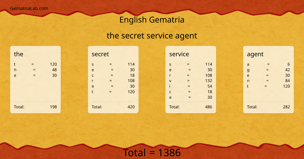 the secret service agent in english Gematria